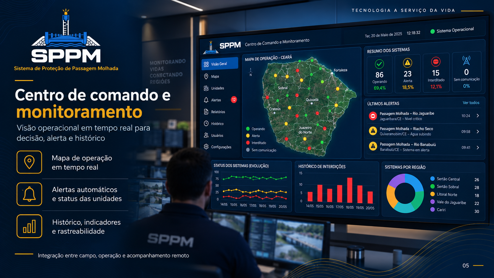 Painel de comando SPPM com mapa das unidades e alertas